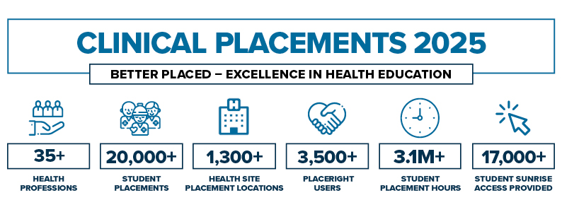 Clinical Placements 2026