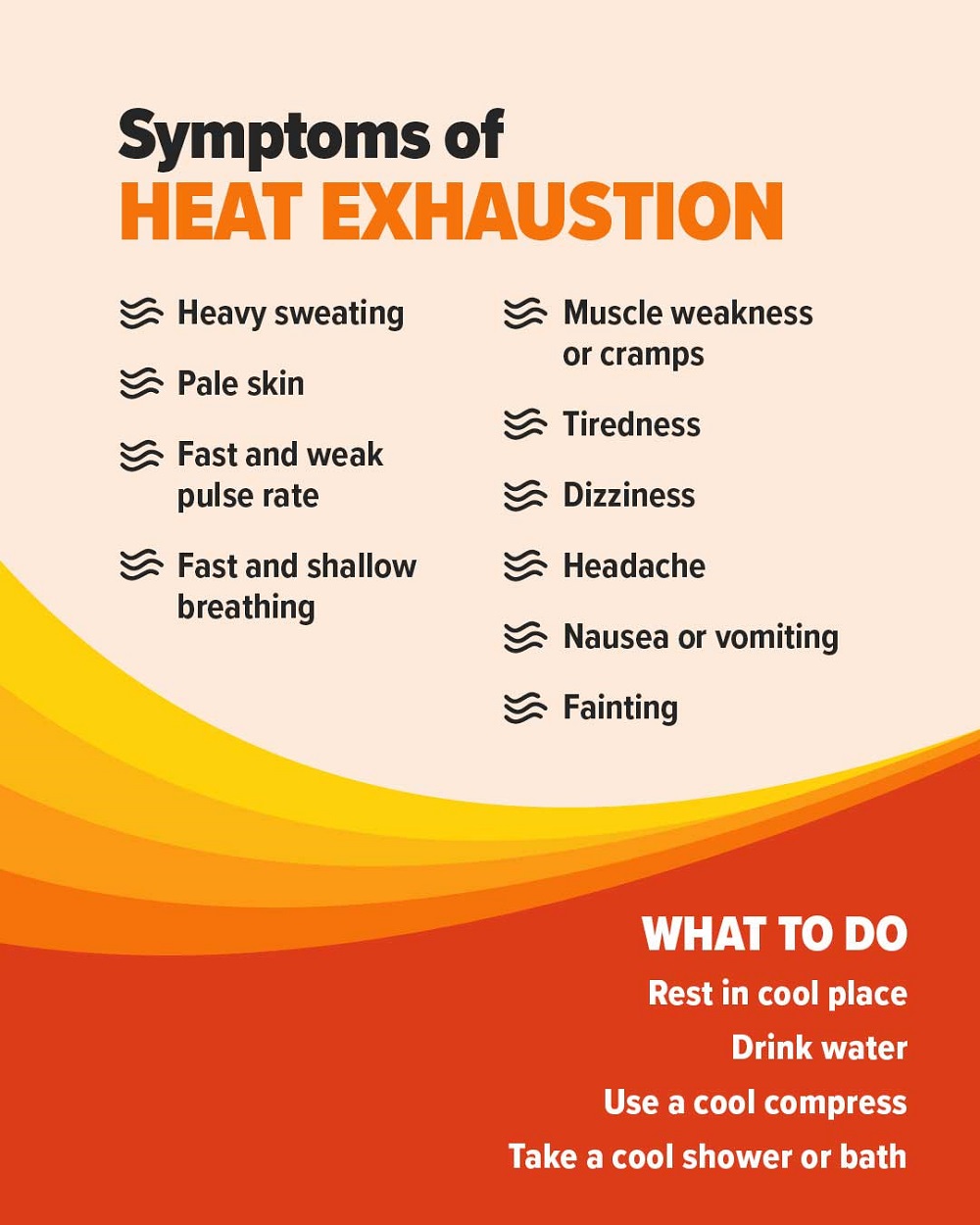 Know the signs of heat exhaustion. Headaches, Nausea and vomiting, Fatigue, weakness and restlessness, Thirsty