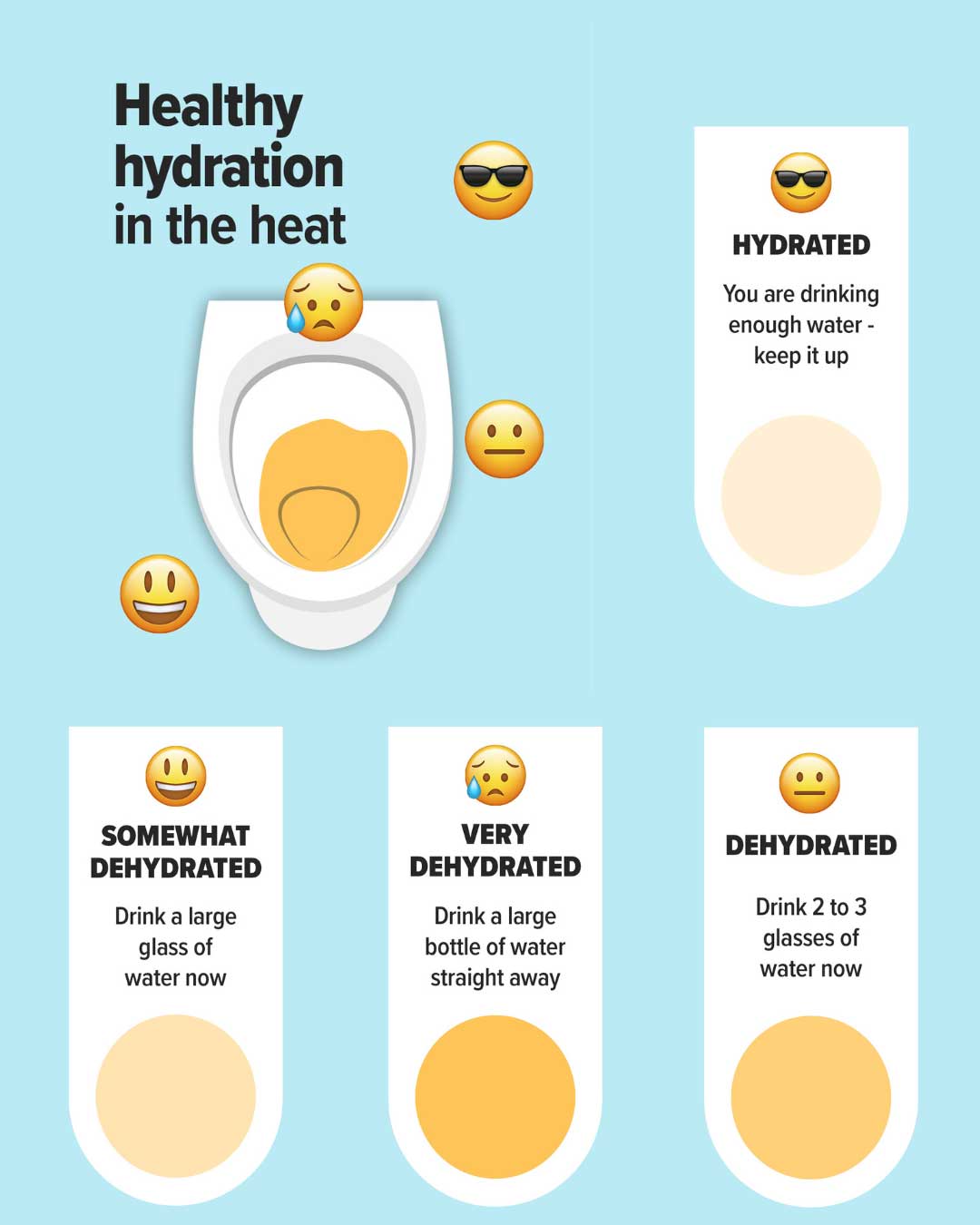 Are you drinking enough water?